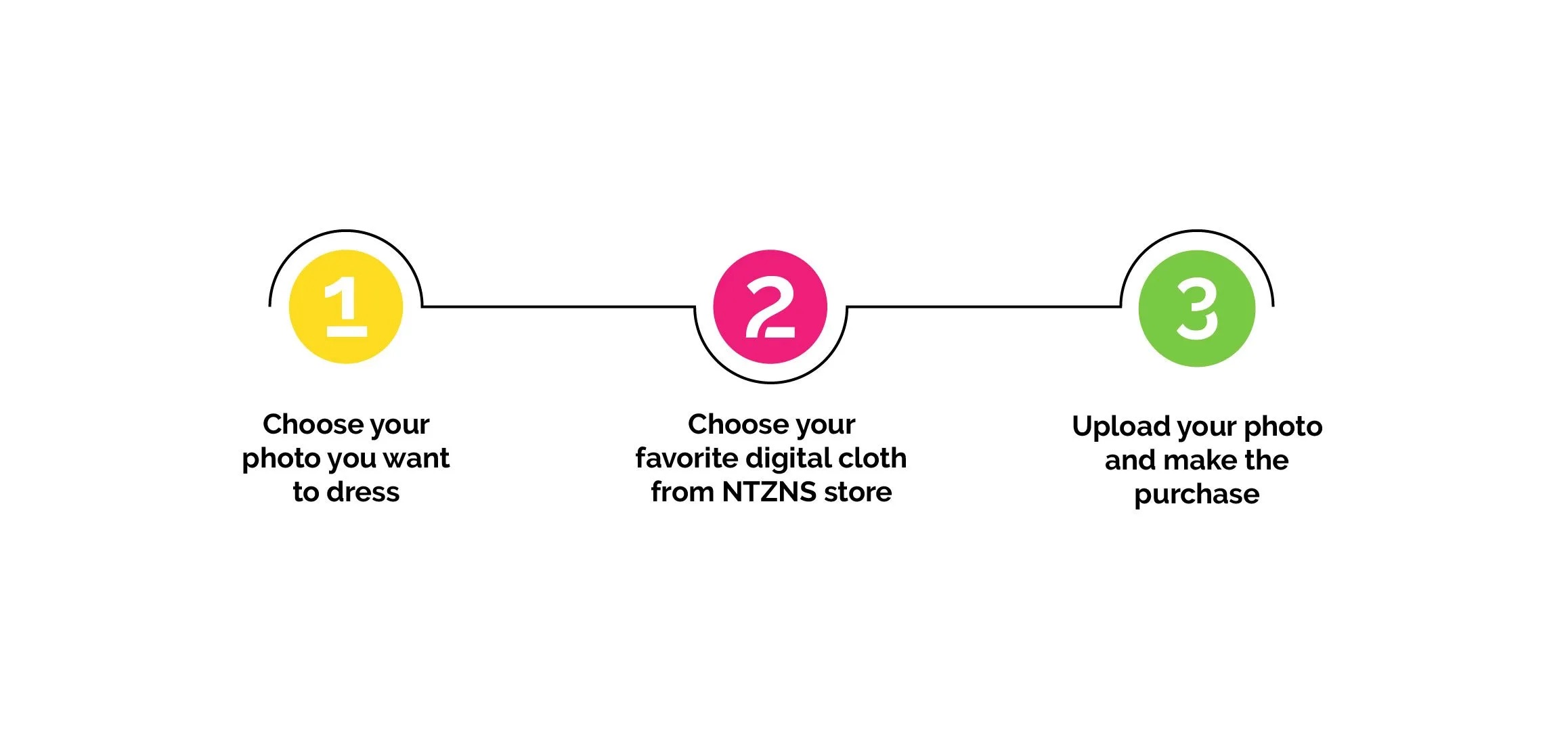 NTZNS digital clothing selection