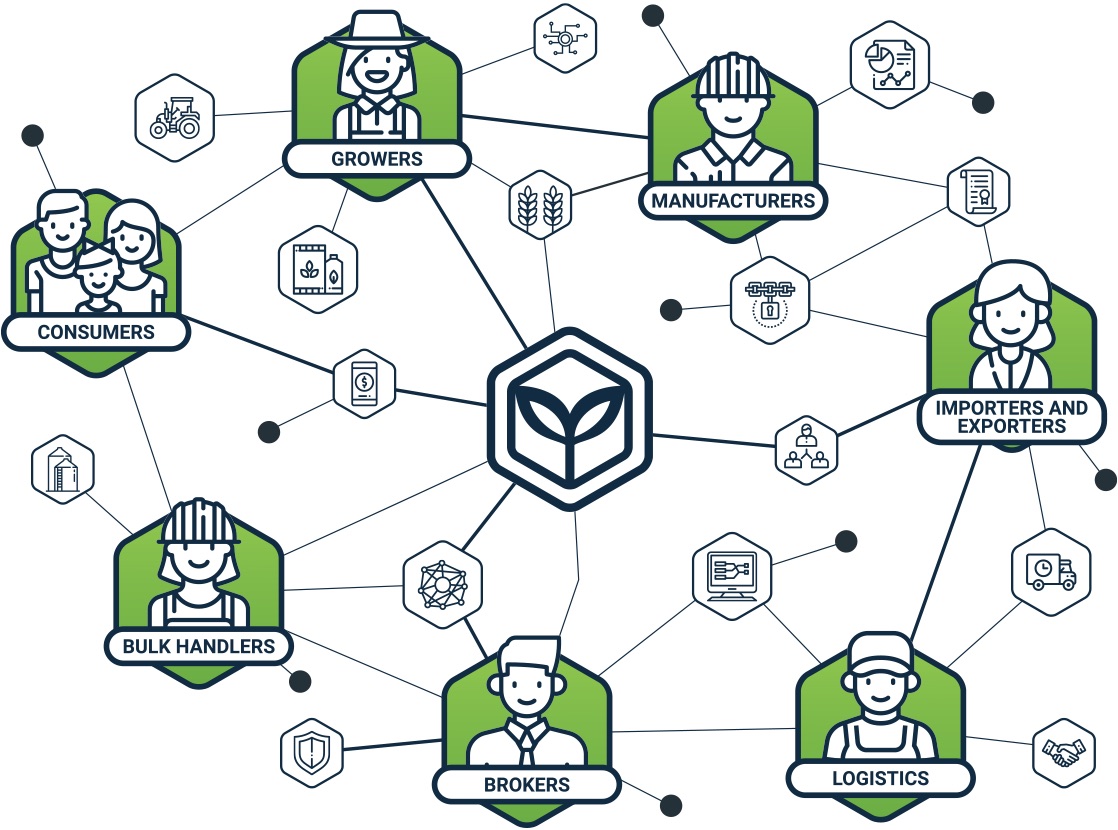 Agrichain: blockchain in agrocultural supply chain